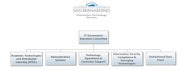 IT Governance | Information Technology Services | CSUSB